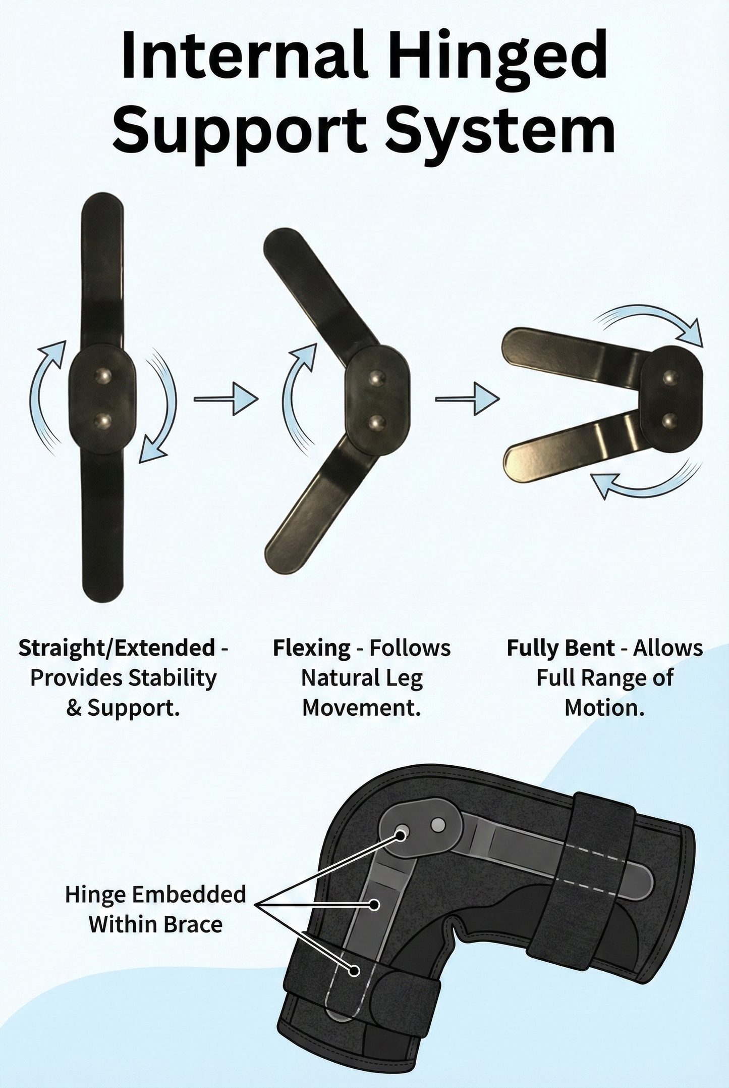 Canine Knee Brace ACL, MCL, CCL, Patella Injuries - RIGHT KNEE
